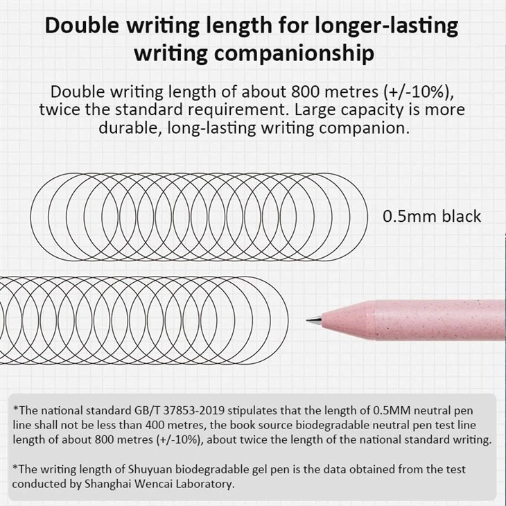 Biodegradable Gel Pen Set
